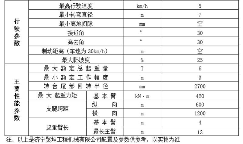 6噸履帶吊行駛性能參數